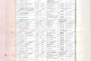 妙手空空！福克斯本赛季4次单场送出5+抢断 仅次于亚历山大